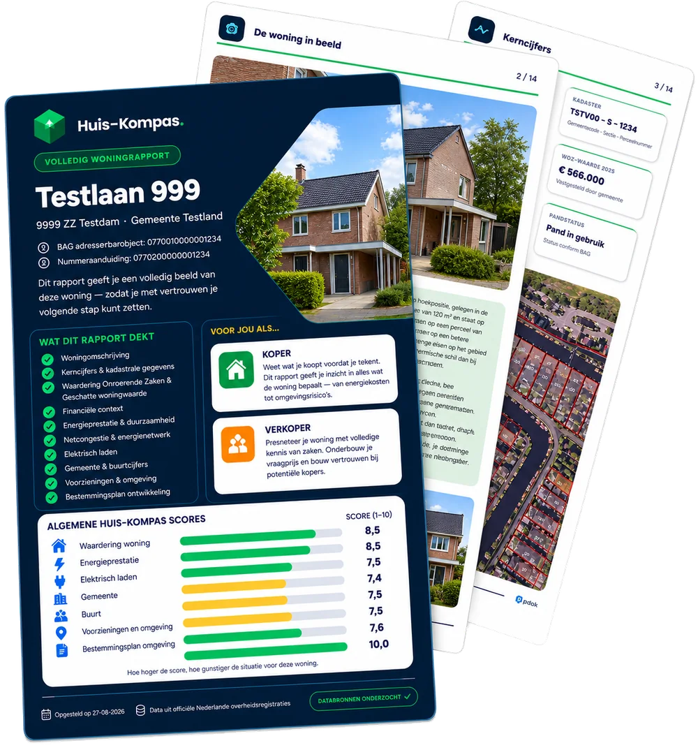 Voorbeeld van een Huis-Kompas woningrapport met bestemmingsplan, WOZ-waarde en netcongestie