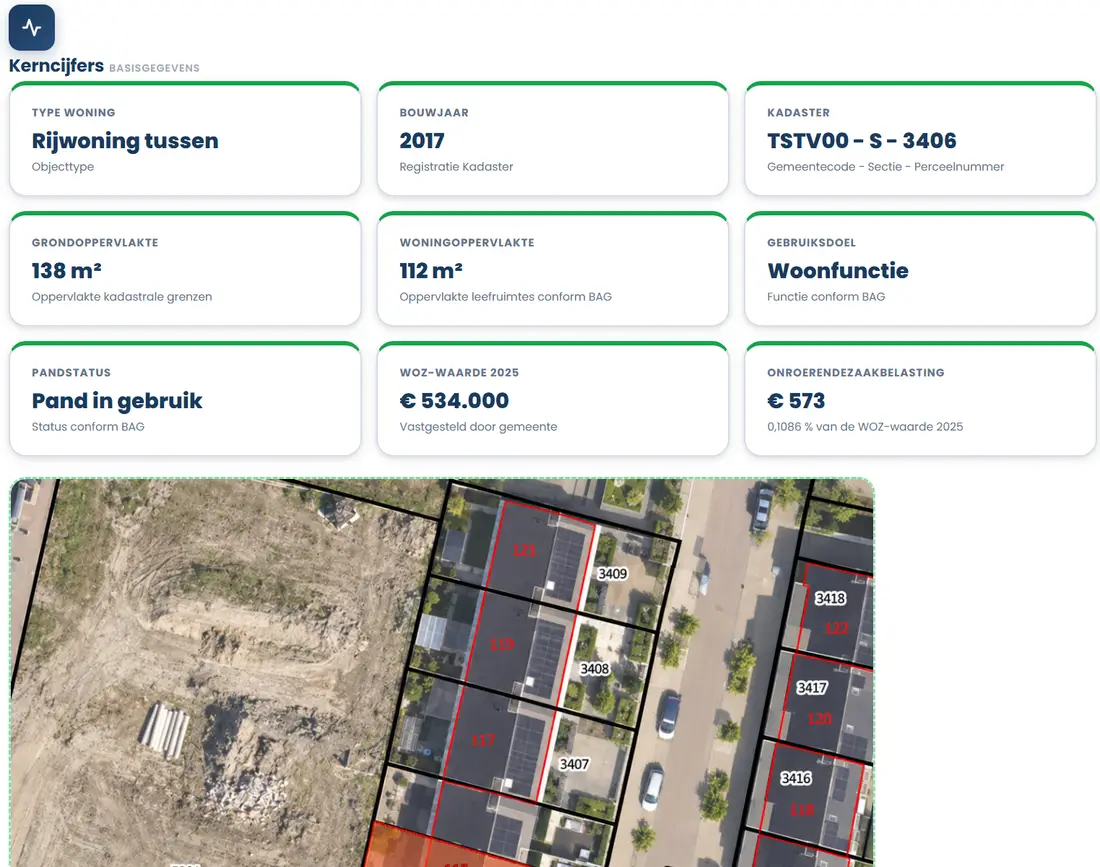 Kerncijfers in een Huis-Kompas woningrapport met bronvermelding onder de gegevens