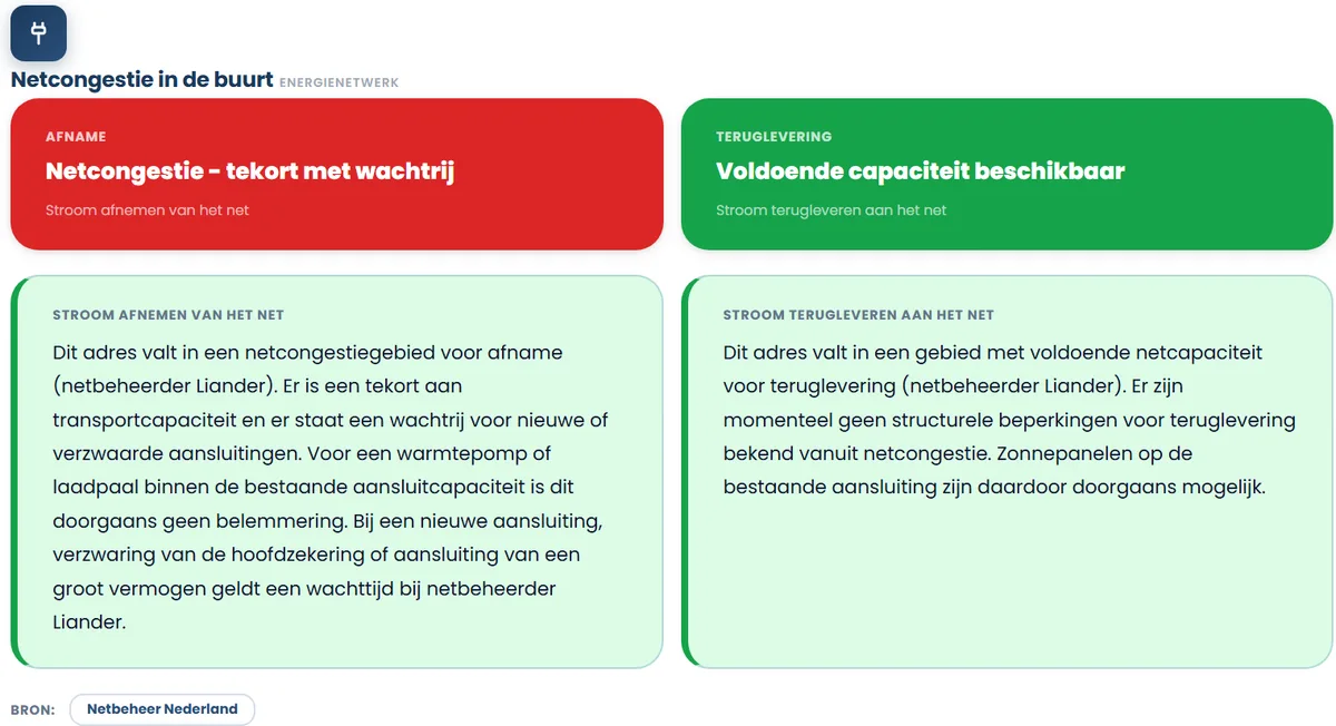 Sectie netcongestie in een Huis-Kompas woningrapport met de status voor afname en teruglevering