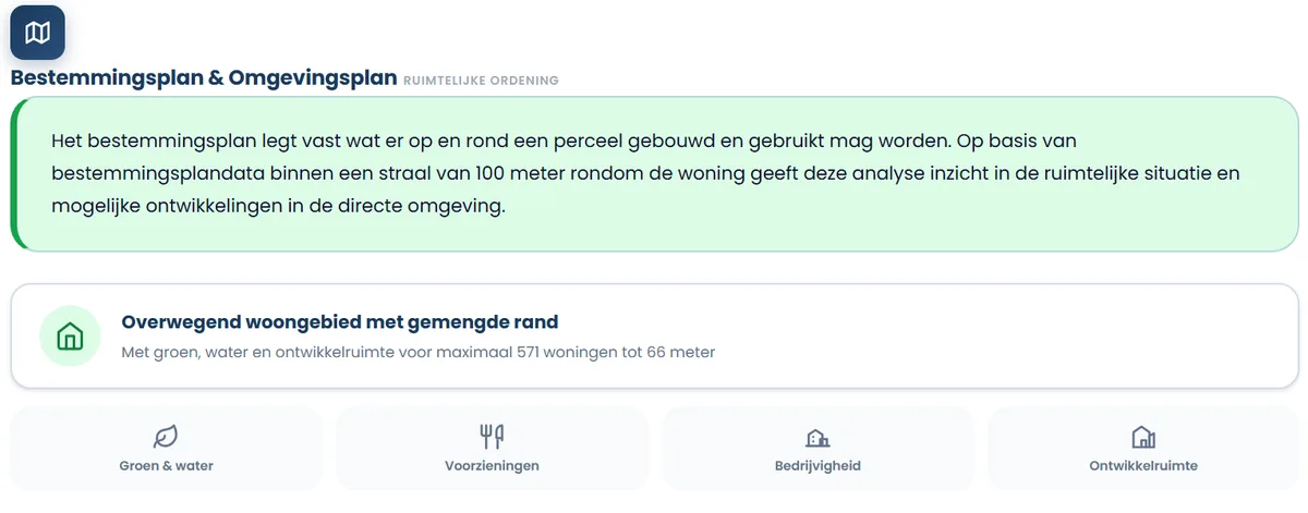 Sectie bestemmingsplan en omgevingsplan in een Huis-Kompas woningrapport